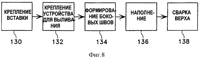 Гибкая упаковка (патент 2294304)