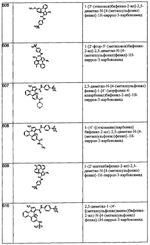 Производные пиррола как лекарственные вещества (патент 2470916)