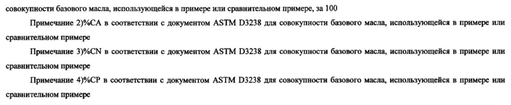 Композиция смазочного масла для двигателей внутреннего сгорания (патент 2635555)