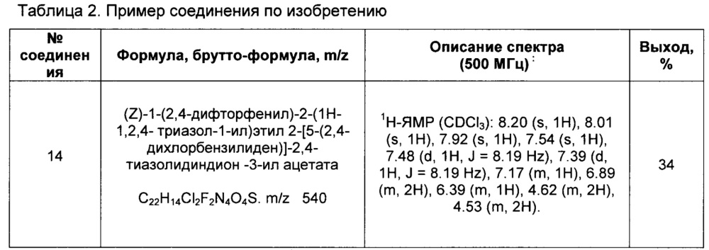 Гибридные эфиры на основе производных тиазолидин-2,4-диона и азолов (1н-1,3-имидазола и 1н-1,3,4-триазола) и их применение (патент 2662153)
