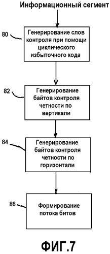 Выявление ошибочных сигналов в железнодорожной системе радиосвязи (патент 2328384)