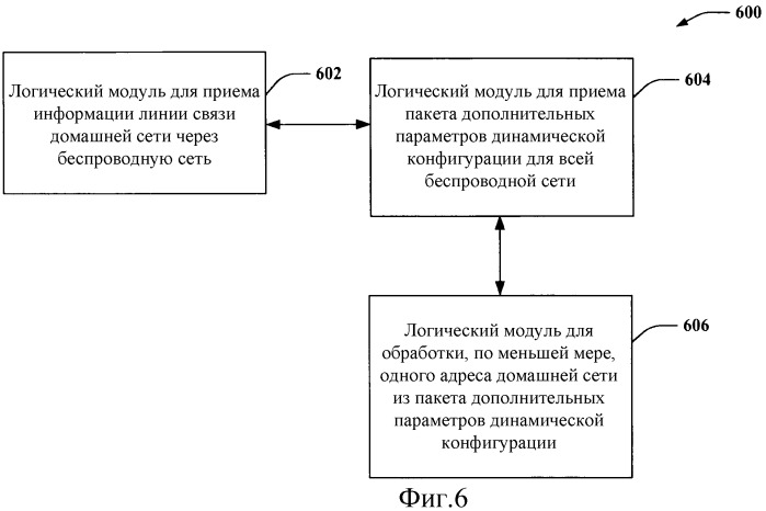 Динамическое назначение домашней сети (патент 2481730)