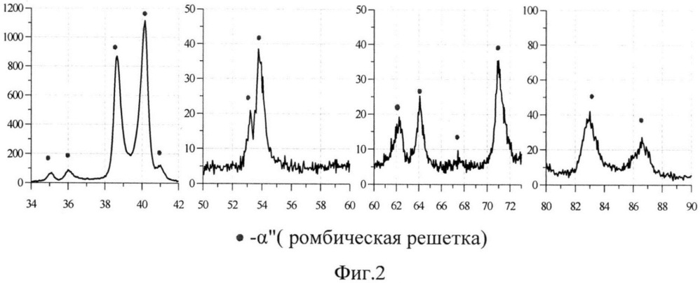 Способ оценки энергоемкости титанового сплава (патент 2661304)