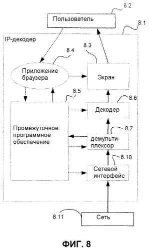 Способ передачи цифровых услуг по сети и устройство, осуществляющее способ (патент 2353069)