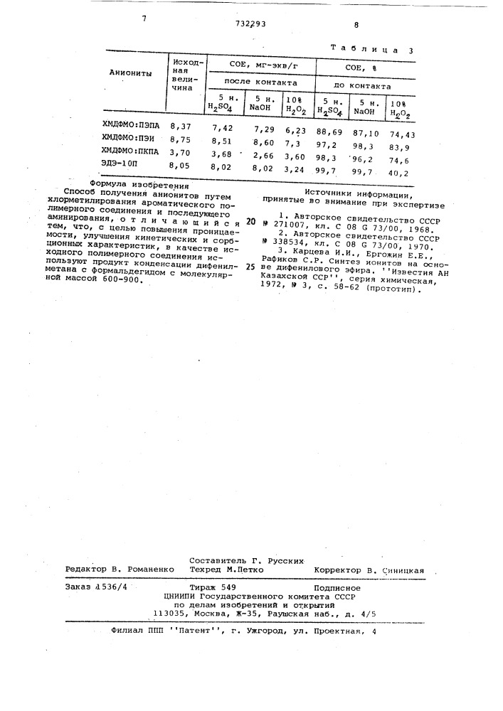 Способ получения анионитов (патент 732293)