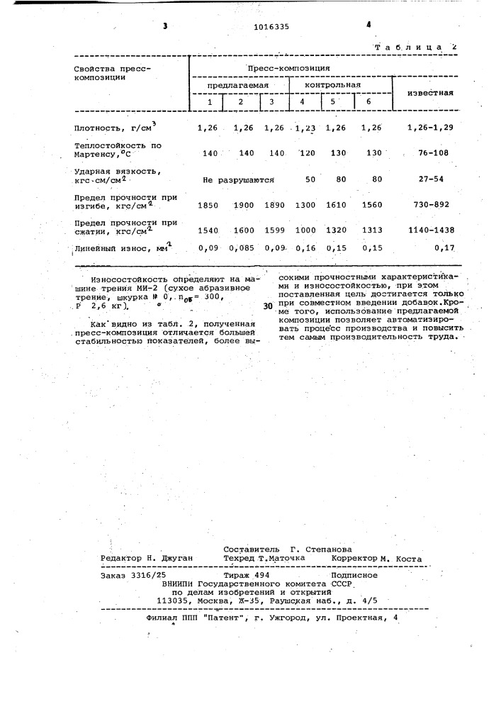 Полимерная пресскомпозиция (патент 1016335)