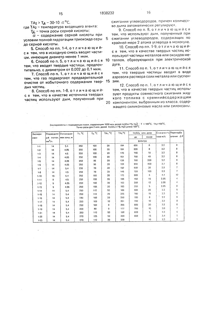 Способ конденсации серной кислоты (патент 1838232)