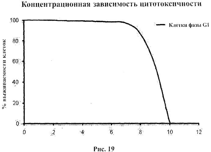 Композиции и способы для уничтожения клеток (патент 2471349)