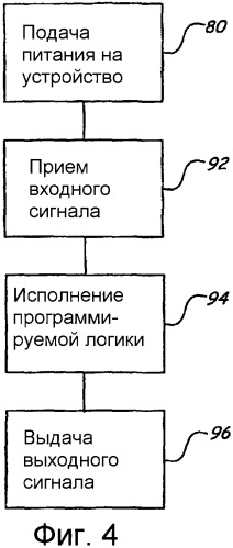 Монтируемое в условиях эксплуатации устройство управления технологическим процессом с программируемым цифроаналоговым интерфейсом (патент 2363974)