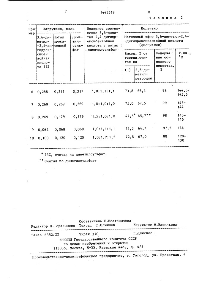 Способ получения метилового эфира 3,6-диметил-2,4- дигидроксибензойной кислоты (патент 1442518)