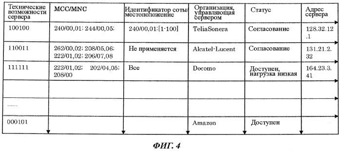 Способ и устройство для определения сервера, отвечающего на запрос обслуживания из мобильного устройства, и устройство, включающее мобильное устройство или сервер dns (патент 2500078)