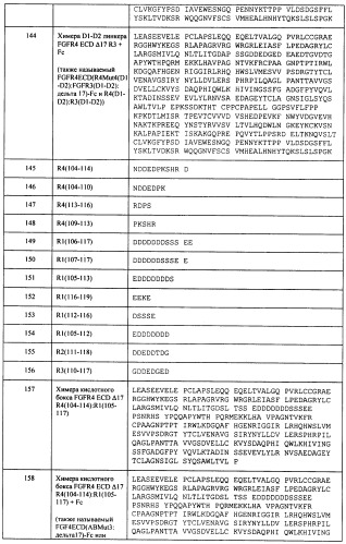 Мутеины кислотной зоны внеклеточного домена рецептора фактора роста фибробластов (патент 2509774)