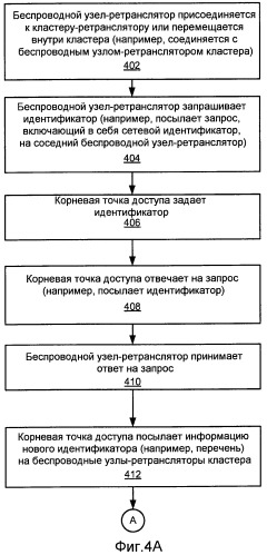 Управление беспроводными узлами-ретрансляторами с использованием таблицы маршрутизации (патент 2476017)