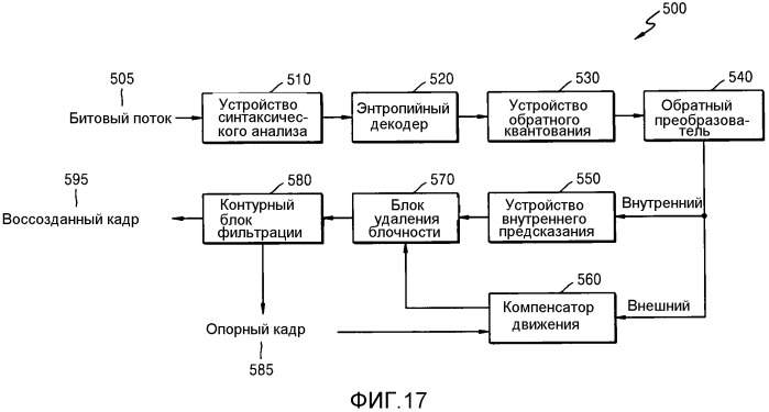 Способ и устройство кодирования видео для кодирования символов с иерархической структурой, способ и устройство декодирования видео для декодирования символов с иерархической структурой (патент 2543550)