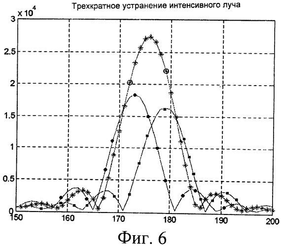 Способ и устройство для многолучевого поиска (патент 2518506)