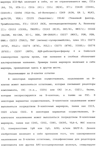 Никотиновые иммунонанотерапевтические лекарственные средства (патент 2487712)