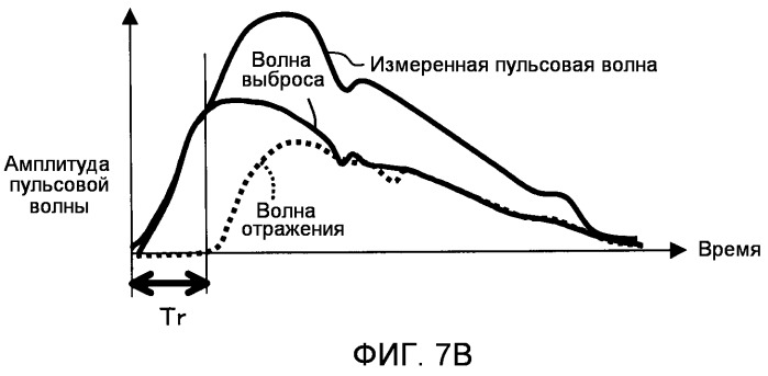 Устройство для измерения информации, имеющей отношение к кровяному давлению (патент 2506038)