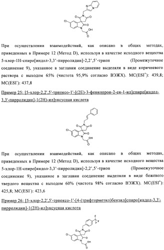 Трициклические спиро-производные в качестве модуляторов crth2 (патент 2478639)