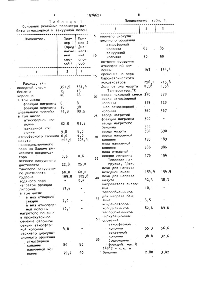 Способ переработки нефти (патент 1574627)