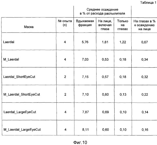 Лицевая маска для использования в системах подачи лекарственных средств под давлением (патент 2295362)