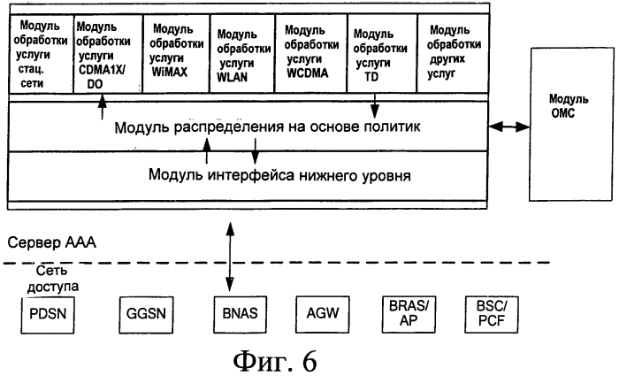 Сервер аутентификации, авторизации и учета и способ обработки сообщений в таком сервере (патент 2568303)