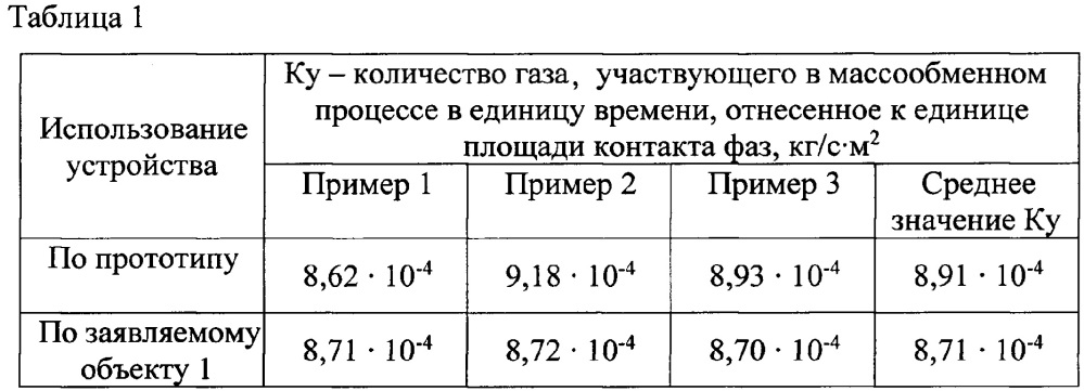 Устройство для определения объема газа, участвующего в массообменном процессе в системе газ-жидкость (патент 2659462)