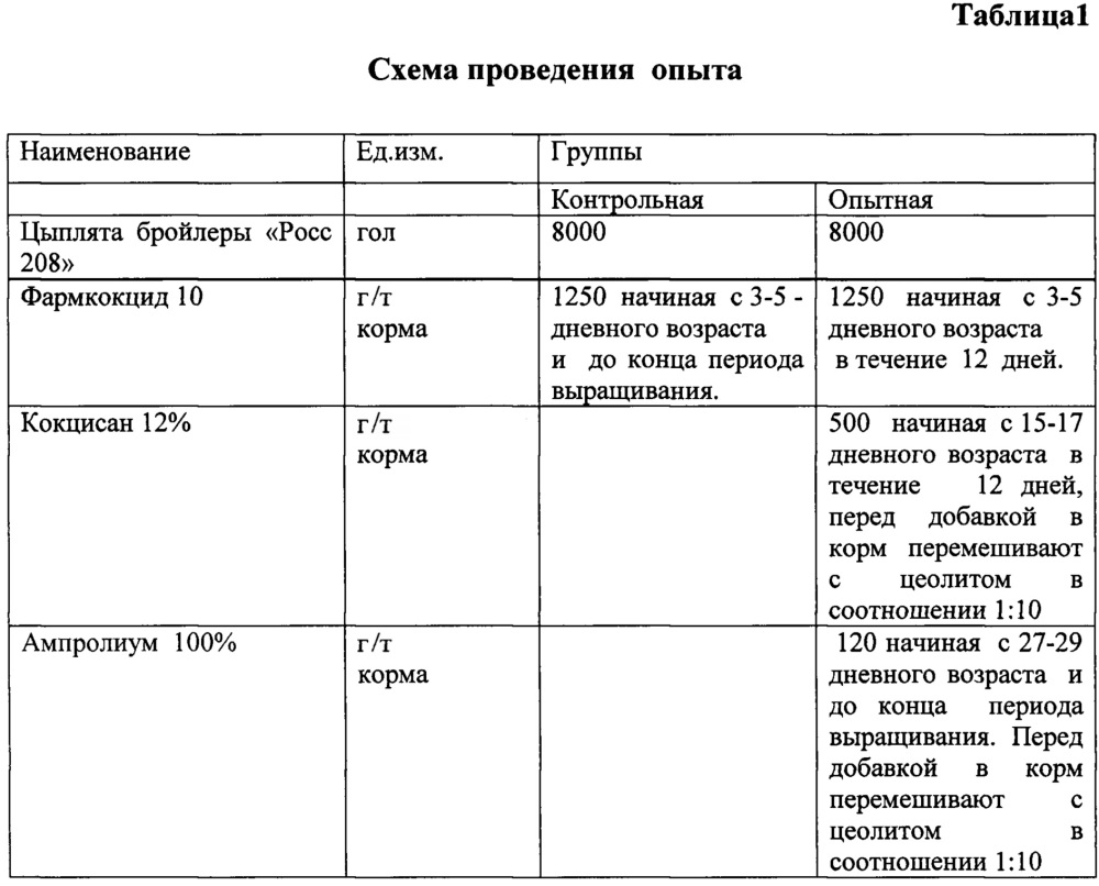 Способ профилактики кокцидиоза цыплят-бройлеров при выращивании их на мясо (патент 2653018)