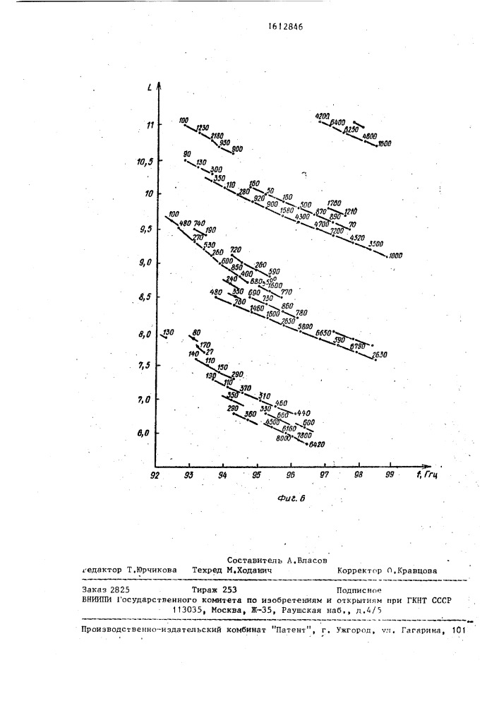 Генератор дифракционного излучения (патент 1612846)