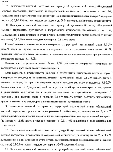 Нанокристаллический материал со структурой аустенитной стали, обладающий высокой твердостью, прочностью и коррозионной стойкостью, и способ его изготовления (патент 2324757)