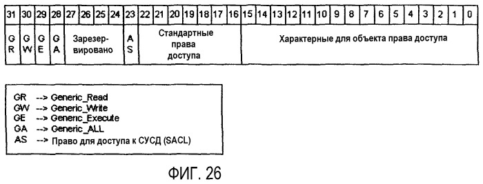 Системы и способы моделирования данных в основанной на предметах платформе хранения (патент 2371757)