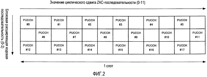 Устройство беспроводной связи и способ управления совокупностью (патент 2473172)