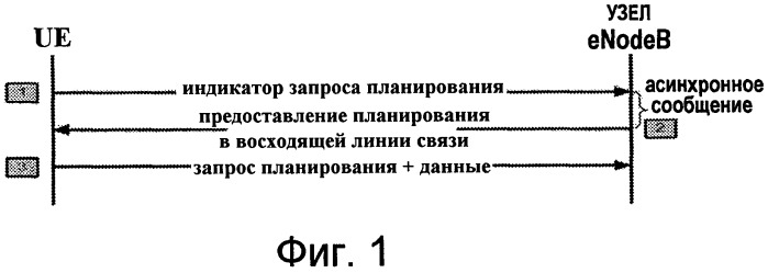 Передача запроса планирования, обеспечивающая поддержку большого доплеровского сдвига (патент 2492580)