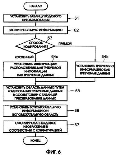 Машиночитаемый код, способ и устройство кодирования и декодирования (патент 2251734)