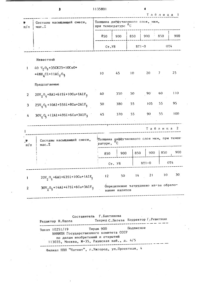 Состав для комплексного насыщения металлических изделий (патент 1135801)