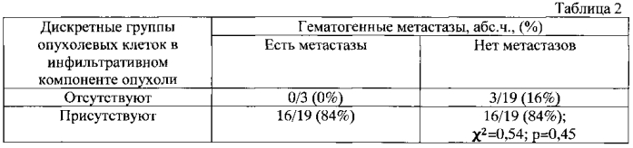 Способ прогнозирования гематогенного метастазирования при двухсторонней синхронной инвазивной карциноме неспецифического типа молочных желез (патент 2589287)