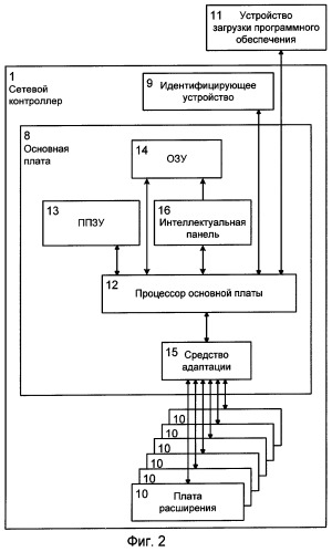 Способ управления оборудованием игровой сети (патент 2279133)