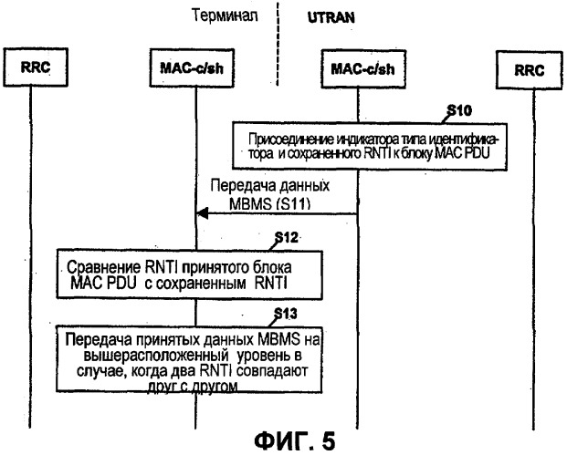 Способ предоставления мультимедийных услуг в мобильной телекоммуникационной системе связи (патент 2305370)