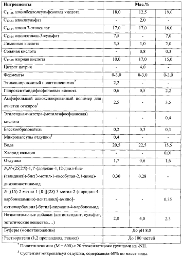 Стабильные водорастворимые изделия единичной дозы (патент 2572039)