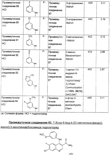 Производные хинолина в качестве ингибиторов фосфодиэстеразы (патент 2335493)