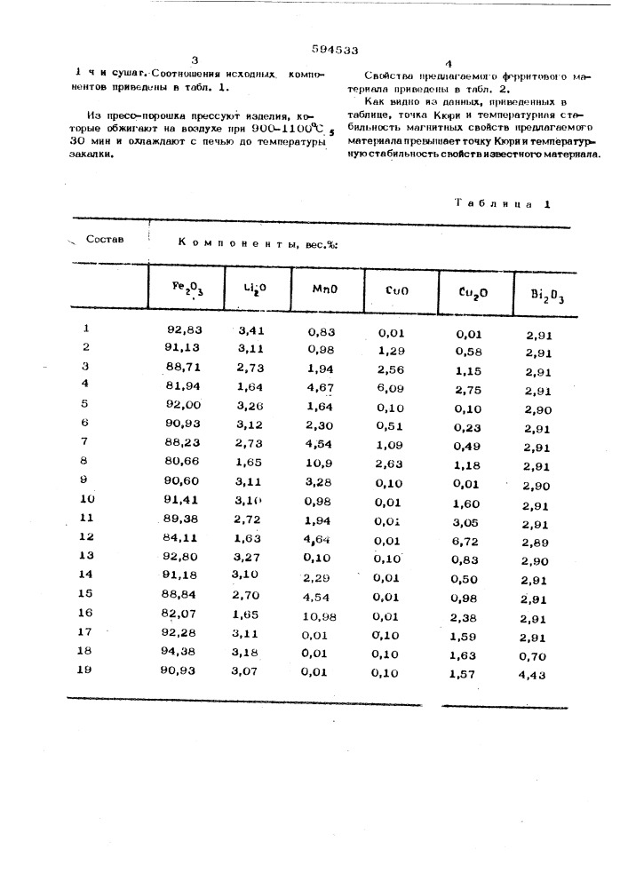 Ферритовый материал (патент 594533)