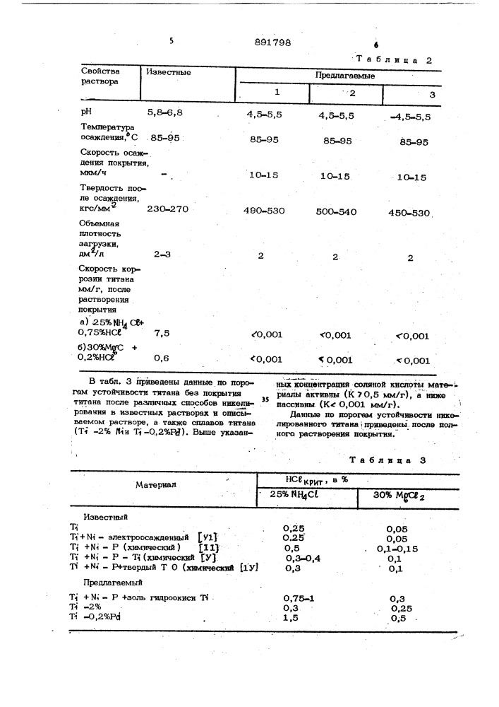 Раствор химического никелирования титана (патент 891798)