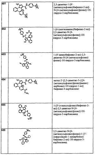 Производные пиррола как лекарственные вещества (патент 2470916)