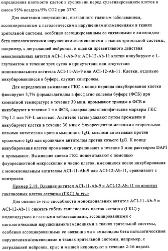 Применение антитела против амилоида-бета при глазных заболеваниях (патент 2482876)