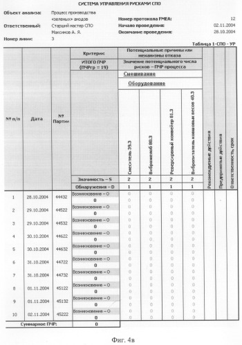 Способ статистического управления качеством электродной продукции (патент 2295590)