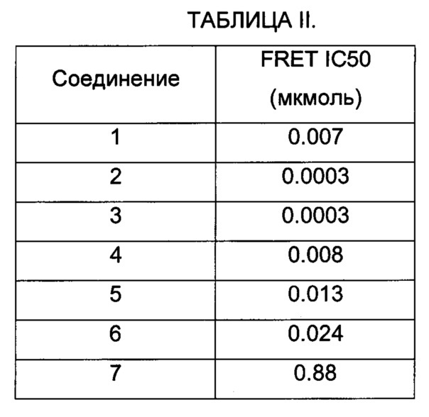 Ингибиторы тирозинкиназы брутона (патент 2634723)