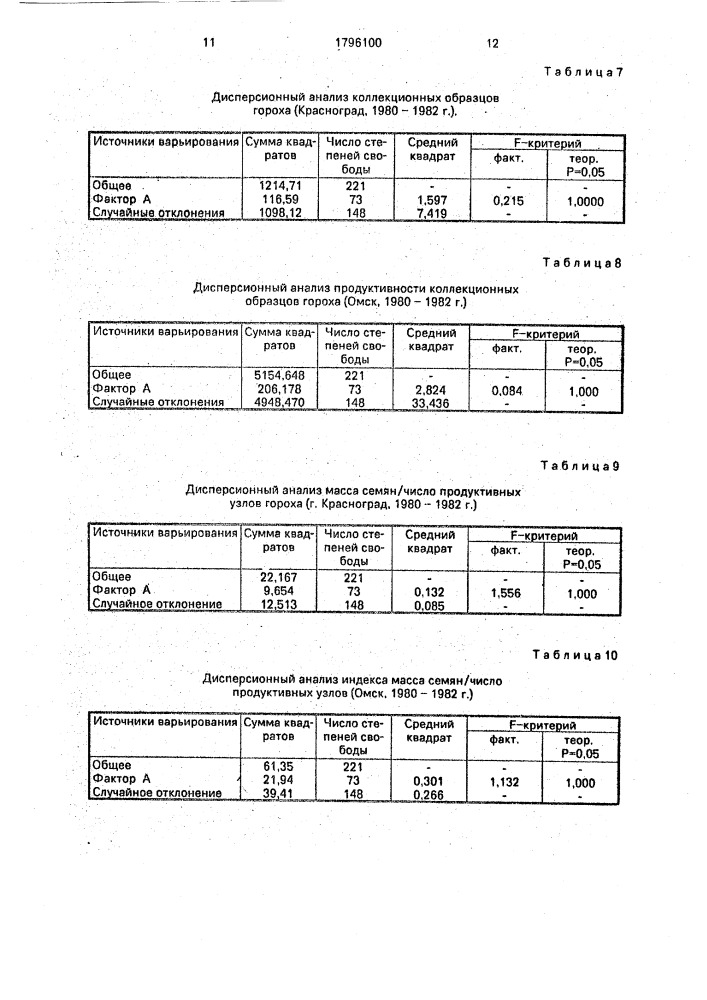Способ оценки образцов мировой коллекции сельскохозяйственных культур по сбору продукции с единицы площади (патент 1796100)