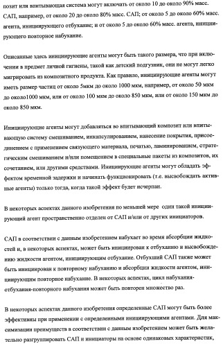 Впитывающие изделия, содержащие впитывающие материалы, проявляющие свойства отбухания/ вторичного набухания (патент 2490029)