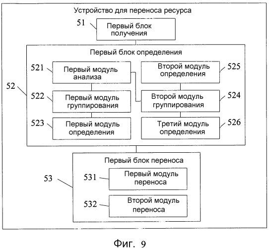 Способ, устройство и система для переноса ресурса (патент 2571562)