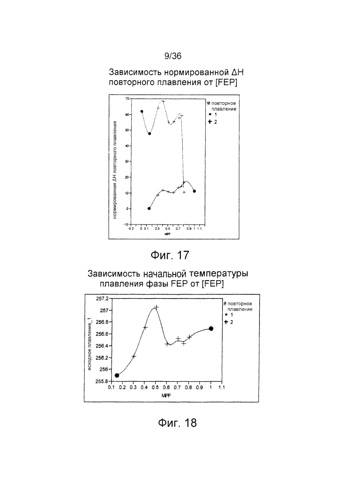 Смешанные композиции фторполимеров (патент 2632301)