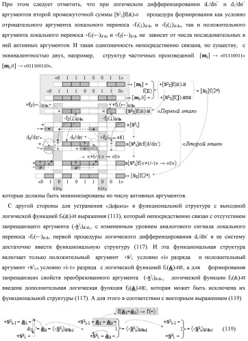 Способ реализации логического суммирования позиционных аргументов аналоговых сигналов слагаемых [ni]f(2n) и [mi]f(2n) частичных произведений в предварительном сумматоре f [ni]&amp;[mi](2n) параллельно-последовательного умножителя f ( ) с применением процедуры двойного логического дифференцирования d/dn+ и d/dn- промежуточных сумм и формированием результирующей суммы [si]f(2n) в позиционном формате (русская логика) (патент 2446443)